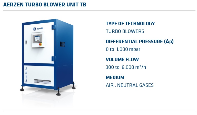 TurboBlower TB