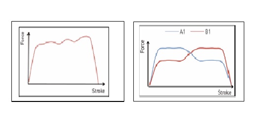 SDA Series (Adjustable) & SDS Series (Self-Compens